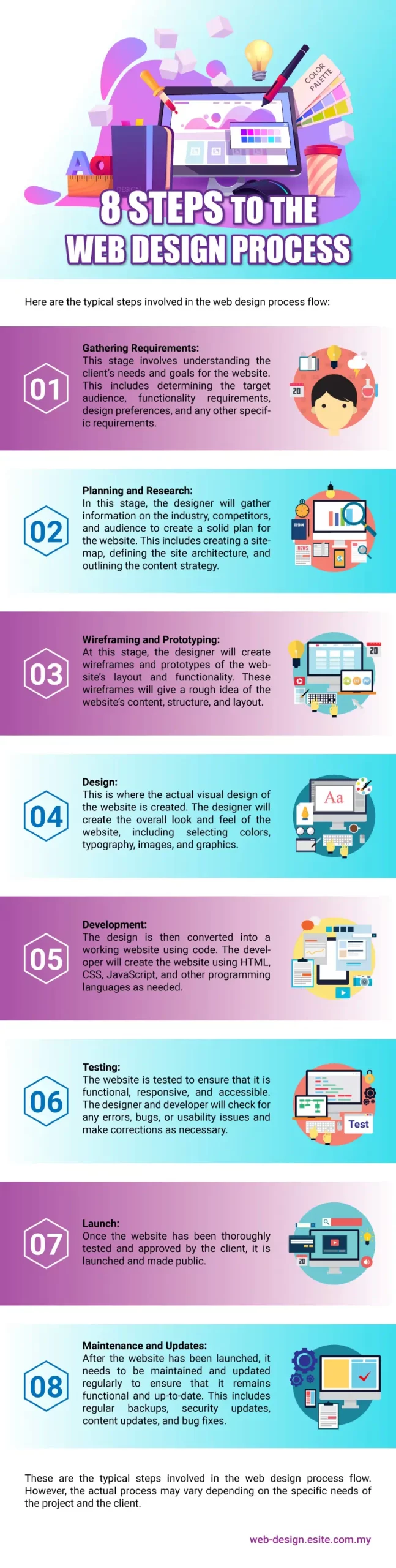 8 steps web design process